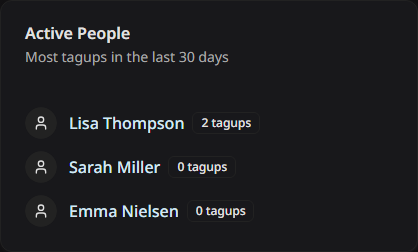 The Active People card with the three most frequent contacts