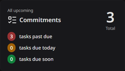 The Commitments card with the total and the three counts