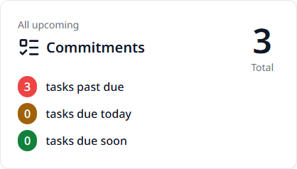 The Commitments card with the total and the three counts