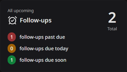 The Follow-ups card with the total and the three counts
