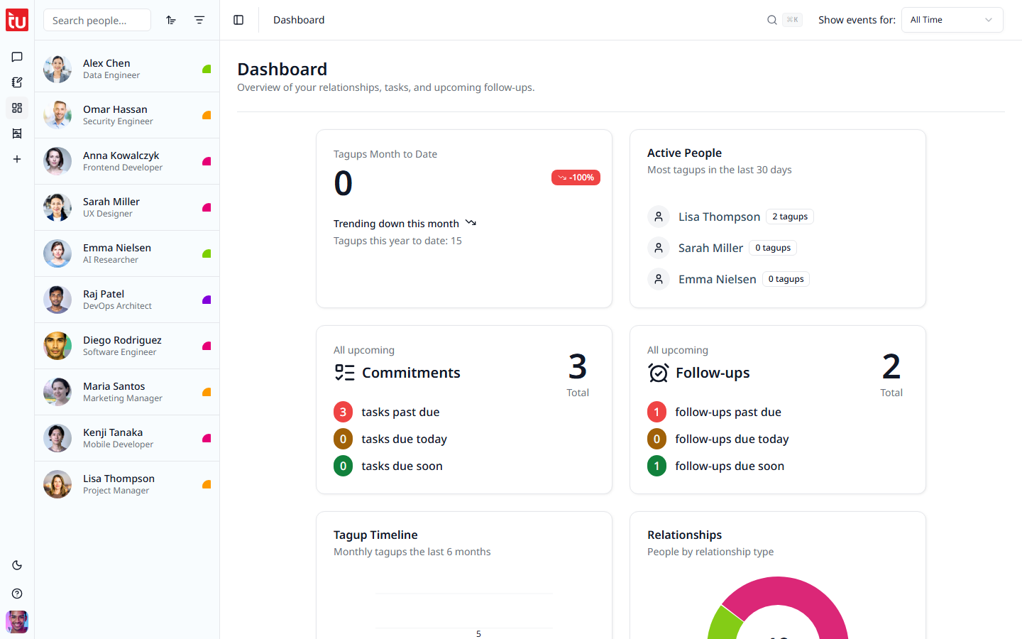 The app layout: icon rail, people list, and main content area