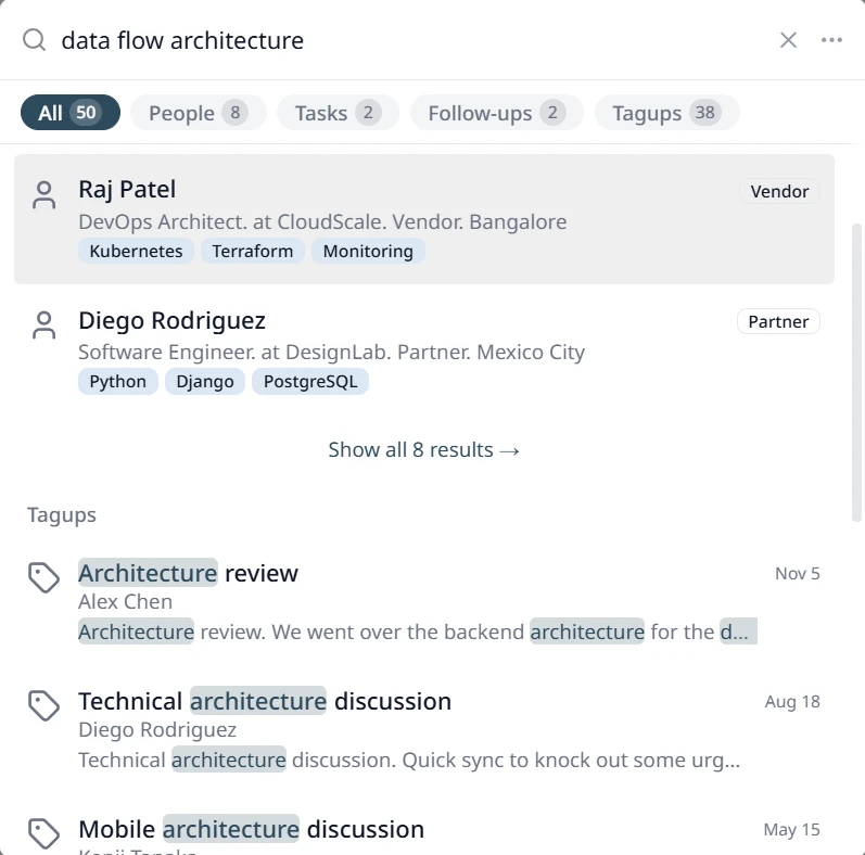 Semantic search surfacing every prior mention of a topic across investor and advisor conversations